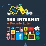 technology internet PFP